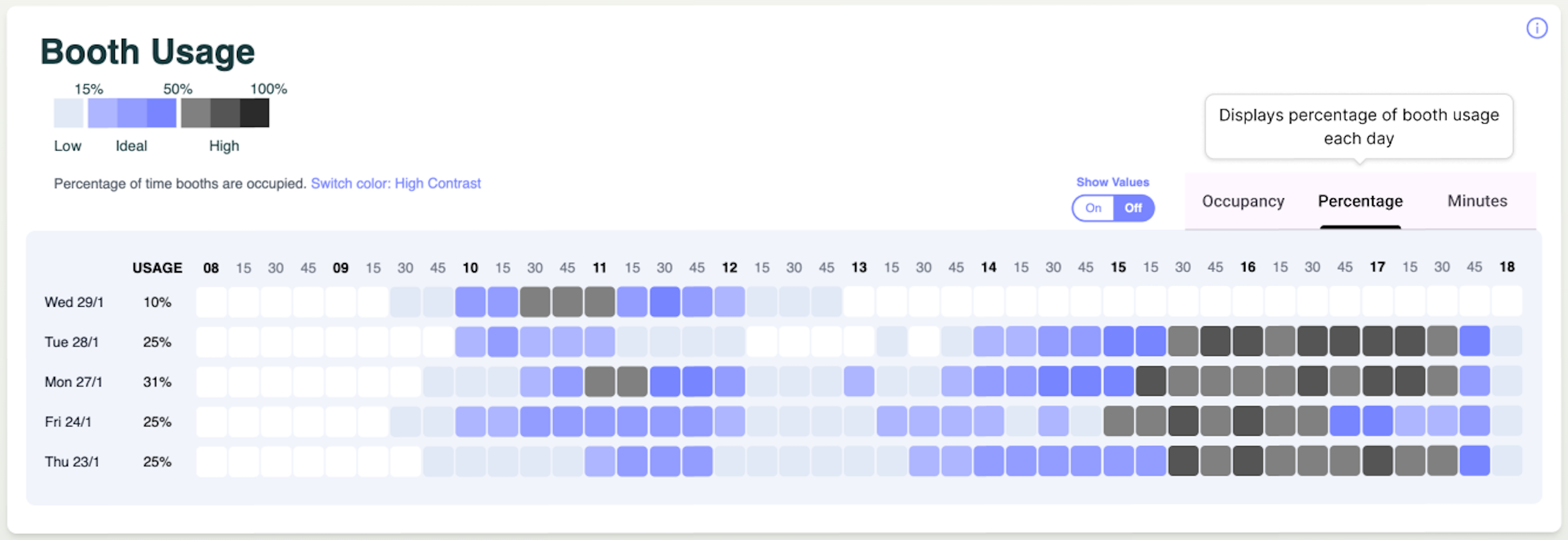 BeaconIQ Dashboard Heatmap showing booth usage patterns